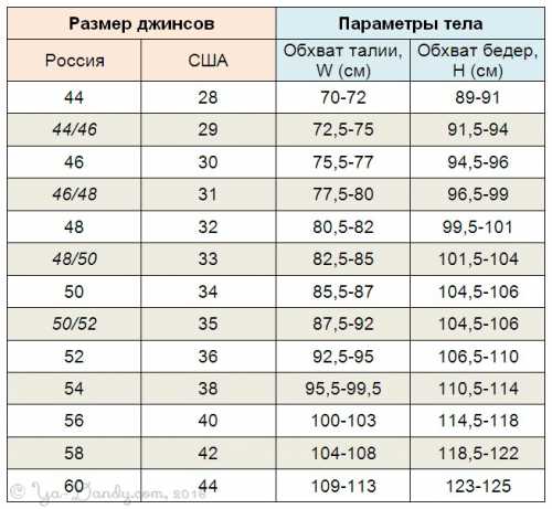 фото на рвп: размер и другие требования в 2019 году